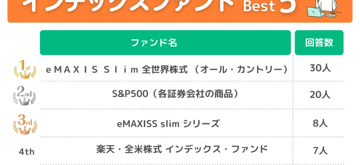 【保険のプロ89人に聞いた】2024年から開始される新NISA制度に関する調査。初心者におすすめのファンドは？