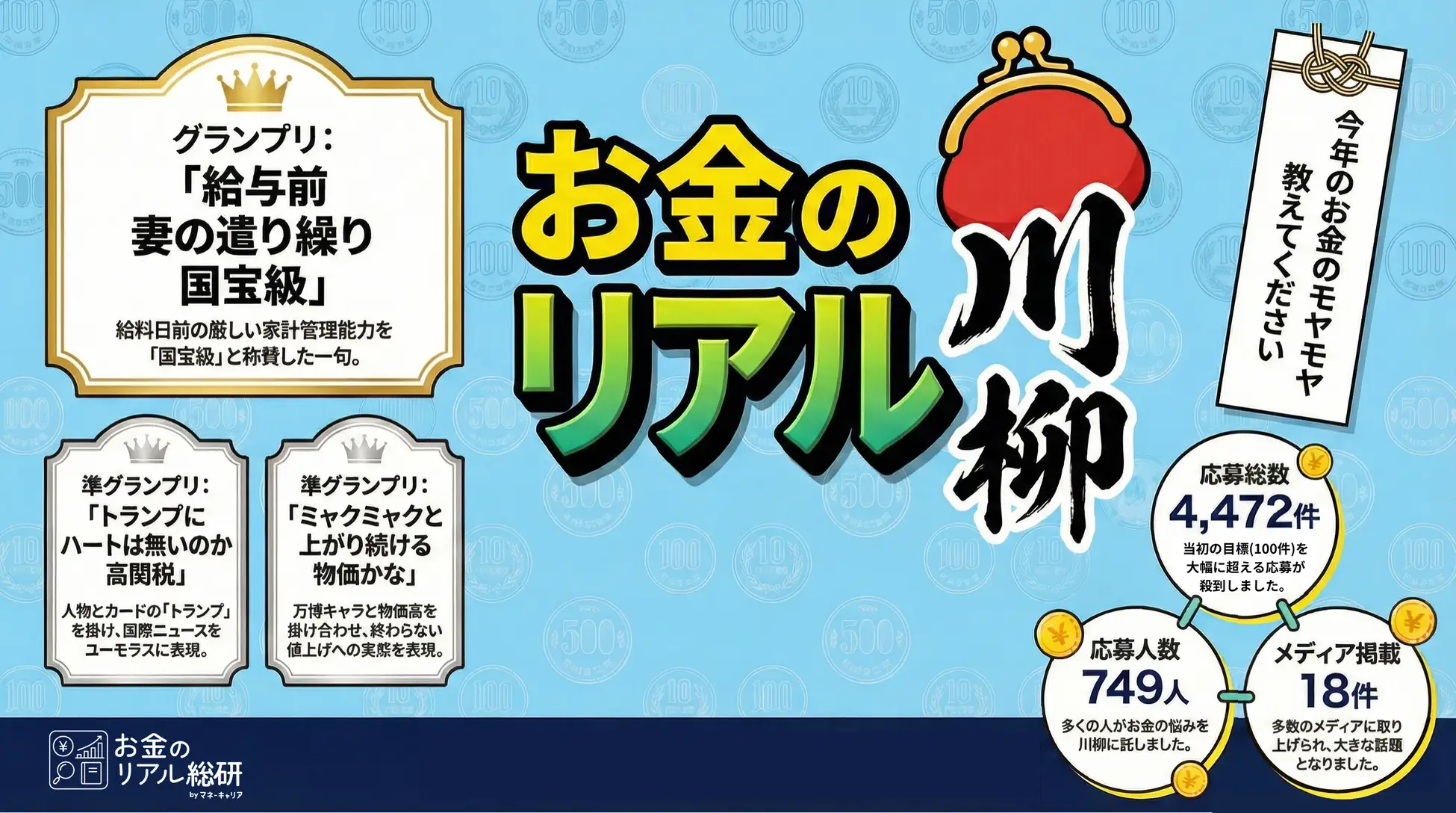 物価高の一年を詠む——「お金のリアル川柳〜今年のお金のモヤモヤ教えてください〜」4,472句の中からグランプリが決定！
